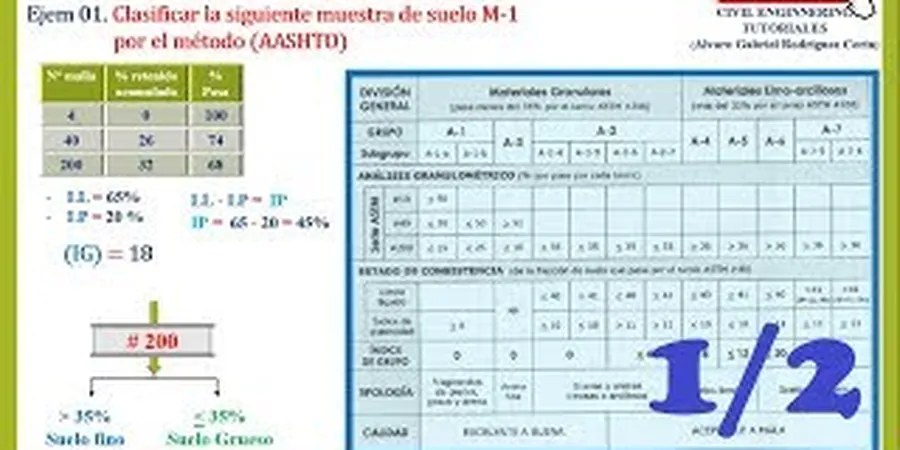 Imagen ilustrativa de Clasificacion suelos en Morelia