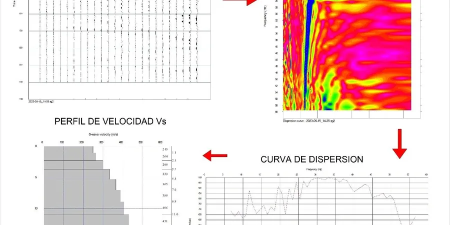 Imagen ilustrativa de Masw vs30 en Morelia